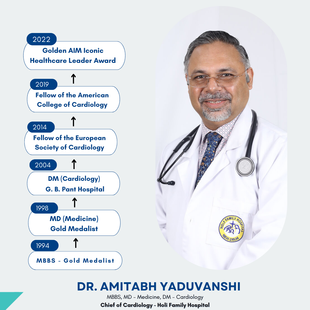 Dr. Amitabh Yaduvanshi